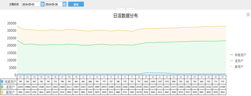 關于提升留存率，你需要知道這些